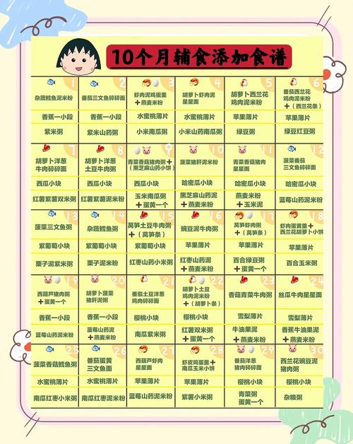 汕头代生咨询机构:宝宝10个月辅食