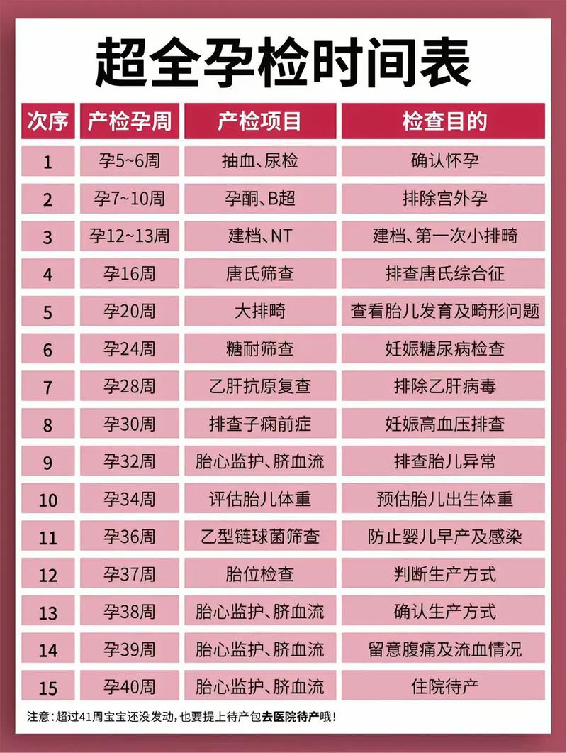 汕头代生中心:孕妇生化检查是什么